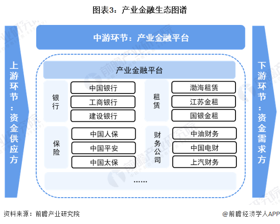 预见2024：2024年中国产业金融市场现状、竞争格局及发展