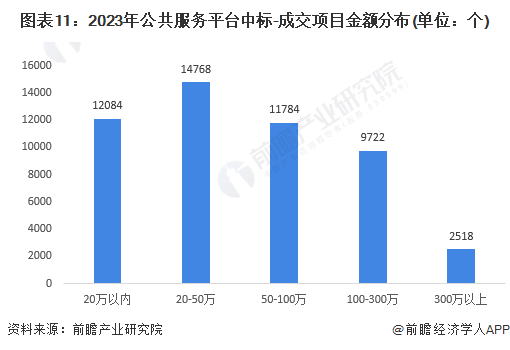 预见2024：2024年中国公共服务平台行业市场现状、竞争格