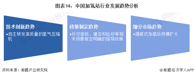 预见2024：2024年中国加氢站行业市场现状、竞争格局及发