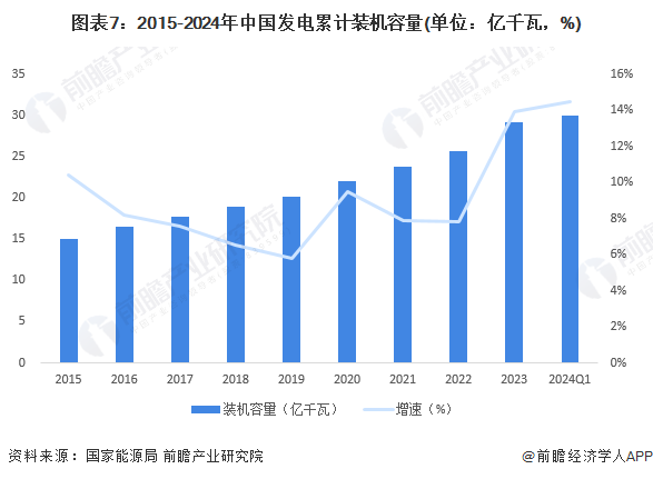 预见2024：2024年中国电力行业市场现状、竞争格局及发展